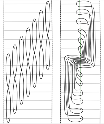 Linear Independence Of Rationally Slice Knots - KAIST Compass